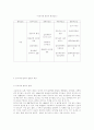한국의사회문제-범죄 7페이지