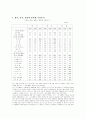 10대 수출상품  (한국, 중국, 일본) 1페이지