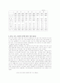 10대 수출상품  (한국, 중국, 일본) 3페이지