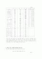 10대 수출상품  (한국, 중국, 일본) 4페이지