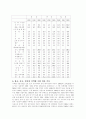 10대 수출상품  (한국, 중국, 일본) 5페이지