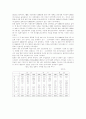 10대 수출상품  (한국, 중국, 일본) 6페이지
