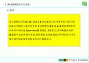 현대백화점 지식경영 추진사례 5페이지