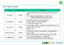 현대백화점 지식경영 추진사례 8페이지
