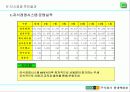 현대백화점 지식경영 추진사례 12페이지