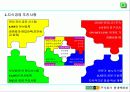 현대백화점 지식경영 추진사례 13페이지