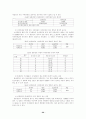 청소년의 자아개념 향상을 위한 집단사회사업 프로그램에 관한 연구 24페이지