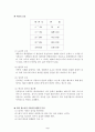 청소년의 영양관리 5페이지