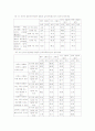 청소년 유해환경 7페이지