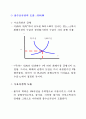 케인즈의 단기 거시경제모형 32페이지