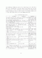 지역사회 복지정책의 실태연구 44페이지