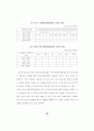지역사회 복지정책의 실태연구 79페이지