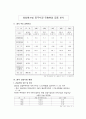 [마케팅] 삼성쉐르빌 중국진출 4페이지