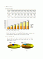 [경영전략] 온라인 게임 산업 - (주) NC소프트 현황 및 온라인 게임 7페이지