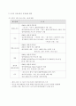 [경영전략] 온라인 게임 산업 - (주) NC소프트 현황 및 온라인 게임 26페이지