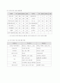 [경영전략] 온라인 게임 산업 - (주) NC소프트 현황 및 온라인 게임 27페이지