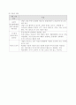 [경영전략] 온라인 게임 산업 - (주) NC소프트 현황 및 온라인 게임 30페이지