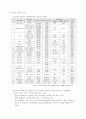 [경영전략] 온라인 게임 산업 - (주) NC소프트 현황 및 온라인 게임 33페이지