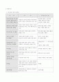 [경영전략] 온라인 게임 산업 - (주) NC소프트 현황 및 온라인 게임 35페이지