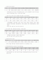 [경영전략] 온라인 게임 산업 - (주) NC소프트 현황 및 온라인 게임 43페이지