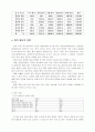 카지노의문제 6페이지