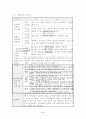 단체복 맞춤 서비스 사업계획서 6페이지