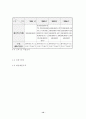 단체복 맞춤 서비스 사업계획서 9페이지