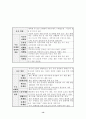 단체복 맞춤 서비스 사업계획서 10페이지