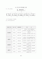 단체복 맞춤 서비스 사업계획서 24페이지