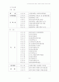 한국의 사회복지제도의 문제점과 대책 9페이지