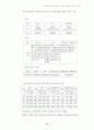 한국의 사회복지제도의 문제점과 대책 16페이지
