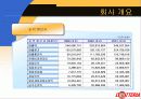 롯데리아의 마케팅과 촉진전략 6페이지