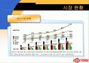롯데리아의 마케팅과 촉진전략 9페이지