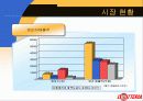 롯데리아의 마케팅과 촉진전략 11페이지