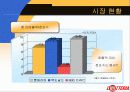롯데리아의 마케팅과 촉진전략 12페이지
