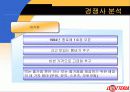 롯데리아의 마케팅과 촉진전략 14페이지