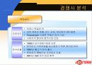 롯데리아의 마케팅과 촉진전략 15페이지