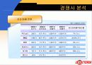롯데리아의 마케팅과 촉진전략 16페이지