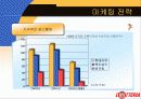 롯데리아의 마케팅과 촉진전략 20페이지