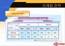 롯데리아의 마케팅과 촉진전략 22페이지