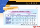 롯데리아의 마케팅과 촉진전략 23페이지