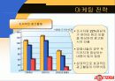 롯데리아의 마케팅과 촉진전략 27페이지