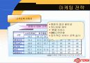 롯데리아의 마케팅과 촉진전략 28페이지