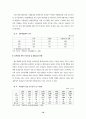 산재보험의 원인주의적 접근방식의 문제점과 발전전망 10페이지