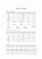 음악용어 1페이지