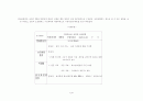 멀티미디어와 교육-파워포인트 수업설계안 (스토리보드) 7페이지