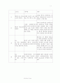 019 ＇아빠편＇광고와  011＇산사＇광고의 건셉및 구성 비주얼의 비교 3페이지