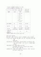 웅진그룹 시장 환경 분석 14페이지