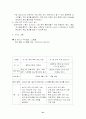 웅진그룹 시장 환경 분석 21페이지