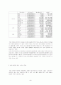 《全世界 華僑의 분포와 정황》 5페이지